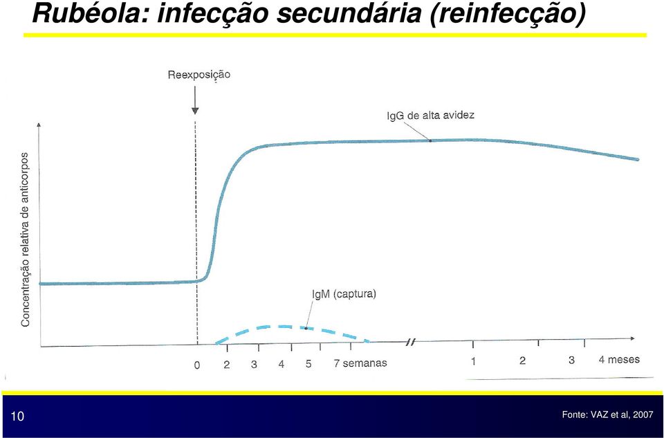 secundária (re)