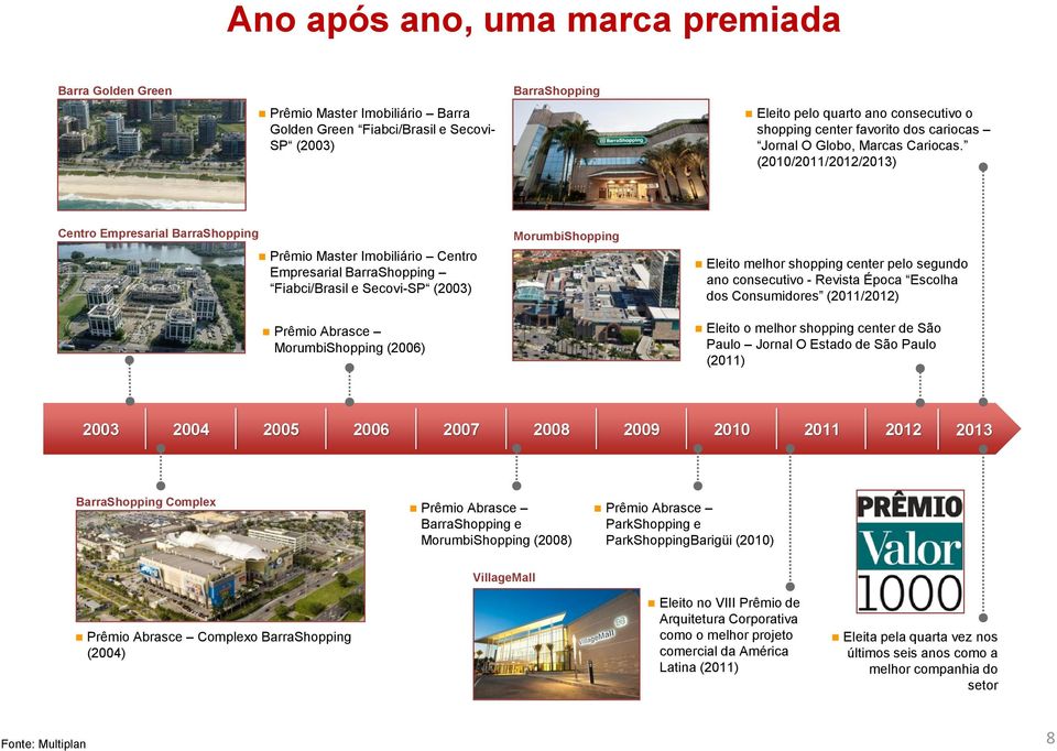 (2010/2011/2012/2013) Centro Empresarial BarraShopping Prêmio Master Imobiliário Centro Empresarial BarraShopping Fiabci/Brasil e Secovi-SP (2003) Prêmio Abrasce MorumbiShopping (2006)