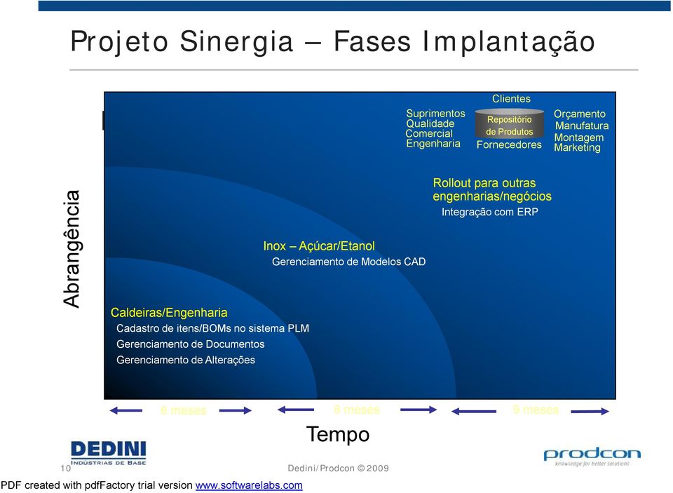 Gerenciamentode ModelosCAD Caldeiras/Engenharia Cadastrode itens/boms no sistema PLM Gerenciamentode