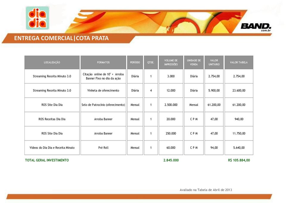 600,00 ROS Site Dia Dia Selo de Patrocínio (oferecimento) Mensal 1 2.500.000 Mensal 61.200,00 61.200,00 ROS Receitas Dia Dia Arroba Banner Mensal 1 20.