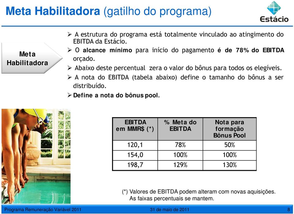 A nota do EBITDA (tabela abaixo) define o tamanho do bônus a ser distribuído. Define a nota do bônus pool.