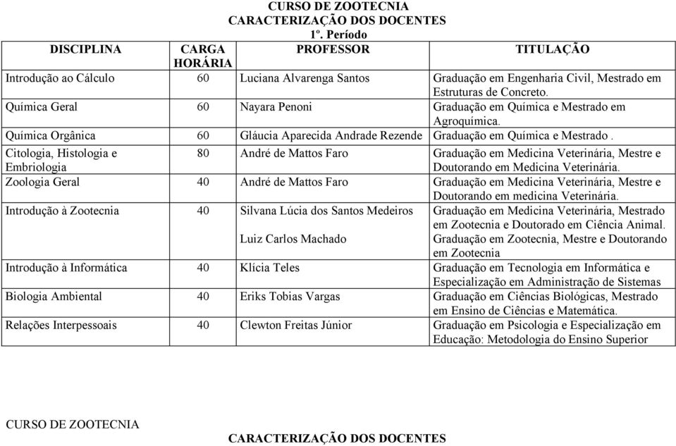 Citologia, Histologia e Embriologia 80 André de Mattos Faro Graduação em Medicina Veterinária, Mestre e Doutorando em Medicina Veterinária.