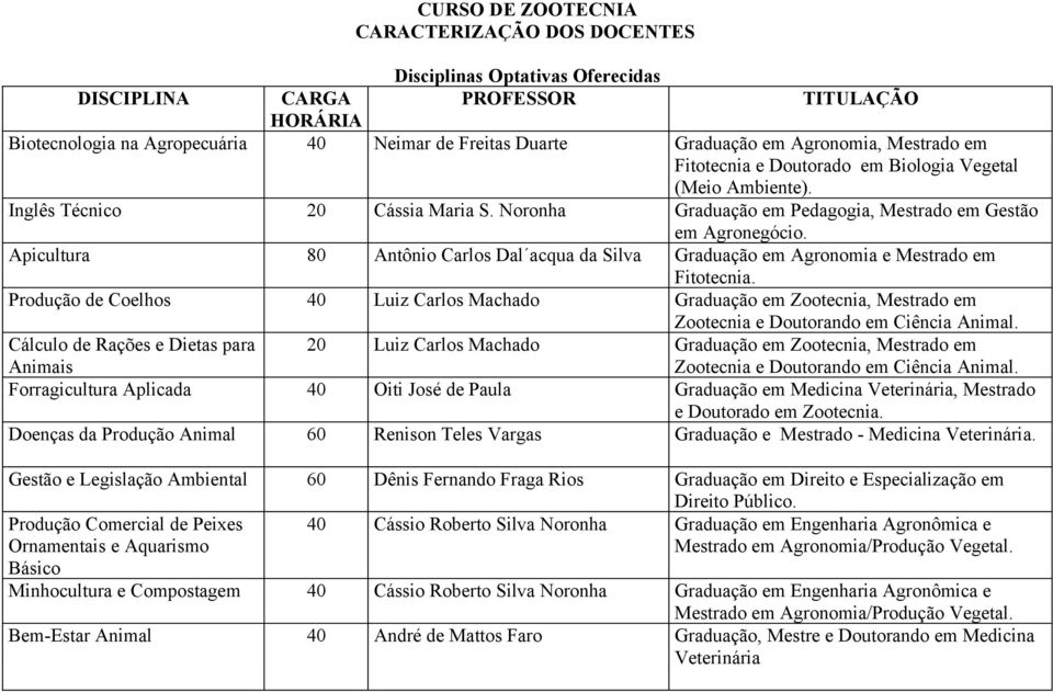 Produção de Coelhos 40 Luiz Carlos Machado Graduação em Zootecnia, Mestrado em Zootecnia e Doutorando em Ciência Animal.