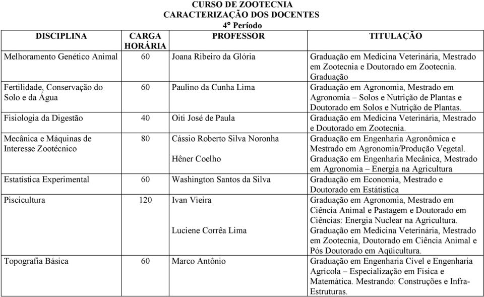 Fisiologia da Digestão 40 Oiti José de Paula Mecânica e Máquinas de Interesse Zootécnico 80 Cássio Roberto Silva Noronha Hêner Coelho Graduação em Engenharia Agronômica e Mestrado em