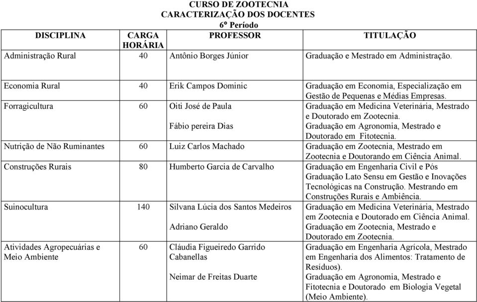 Forragicultura 60 Oiti José de Paula Fábio pereira Dias Graduação em Agronomia, Mestrado e Doutorado em Fitotecnia.