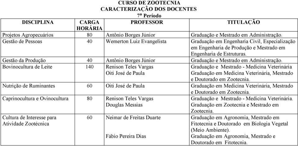 Gestão da Produção 40 Antônio Borges Júnior Graduação e Mestrado em Administração.
