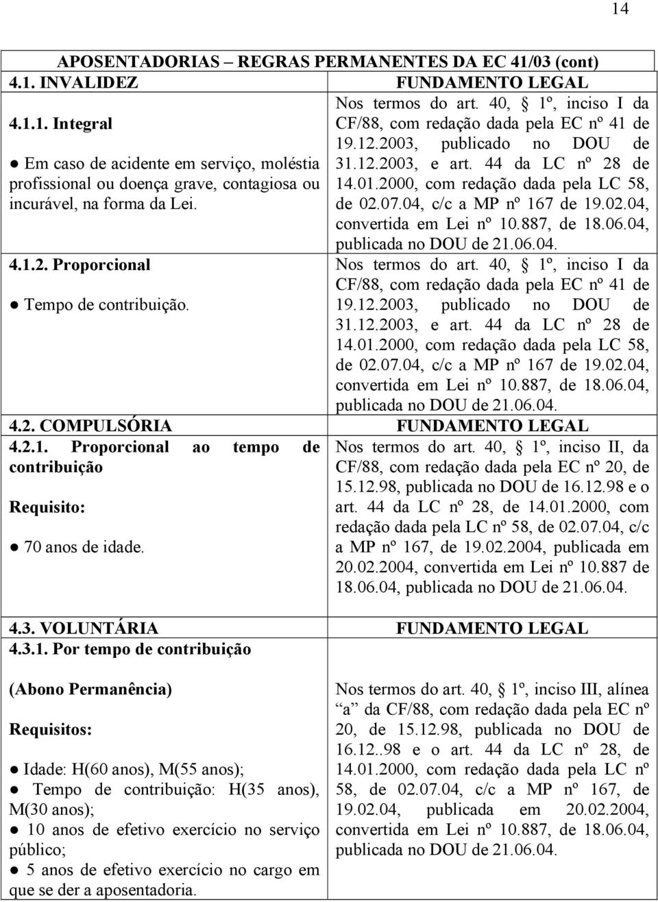 2000, com redação dada pela LC 58, de 02.07.04, c/c a MP nº 167 de 19.02.04, convertida em Lei nº 10.887, de 18.06.04, publicada no DOU de 21.06.04. 4.1.2. Proporcional Nos termos do art.