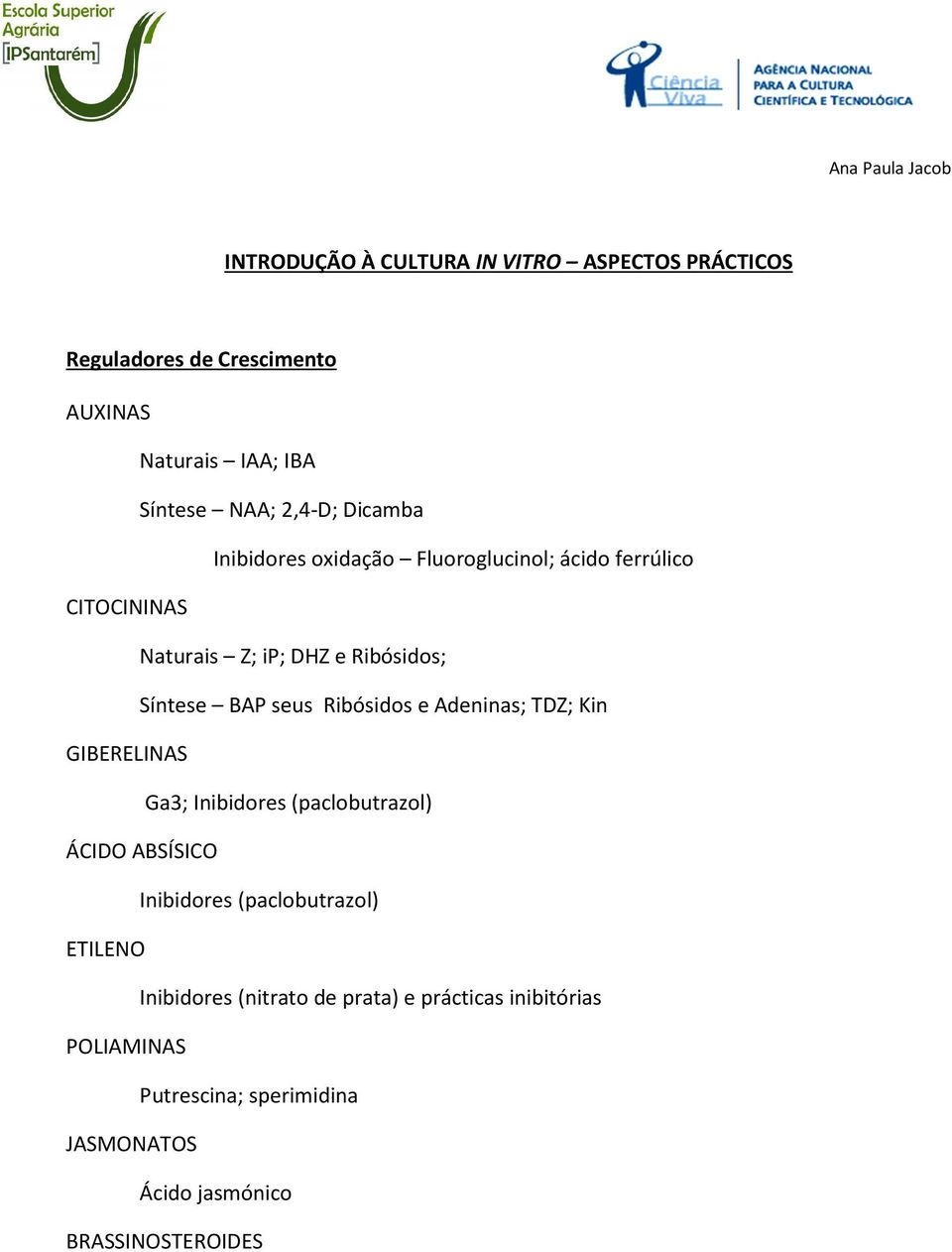 seus Ribósidos e Adeninas; TDZ; Kin GIBERELINAS Ga3; Inibidores (paclobutrazol) ÁCIDO ABSÍSICO Inibidores (paclobutrazol) ETILENO