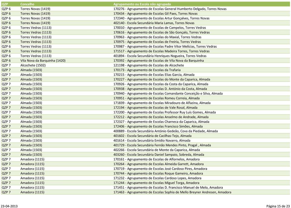 Escolas de Campelos, Torres Vedras QZP 6 Torres Vedras (1113) 170616 - Agrupamento de Escolas de São Gonçalo, Torres Vedras QZP 6 Torres Vedras (1113) 170963 - Agrupamento de Escolas do Maxial,