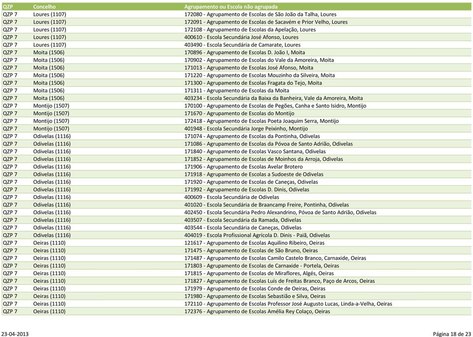 170896 - Agrupamento de Escolas D.