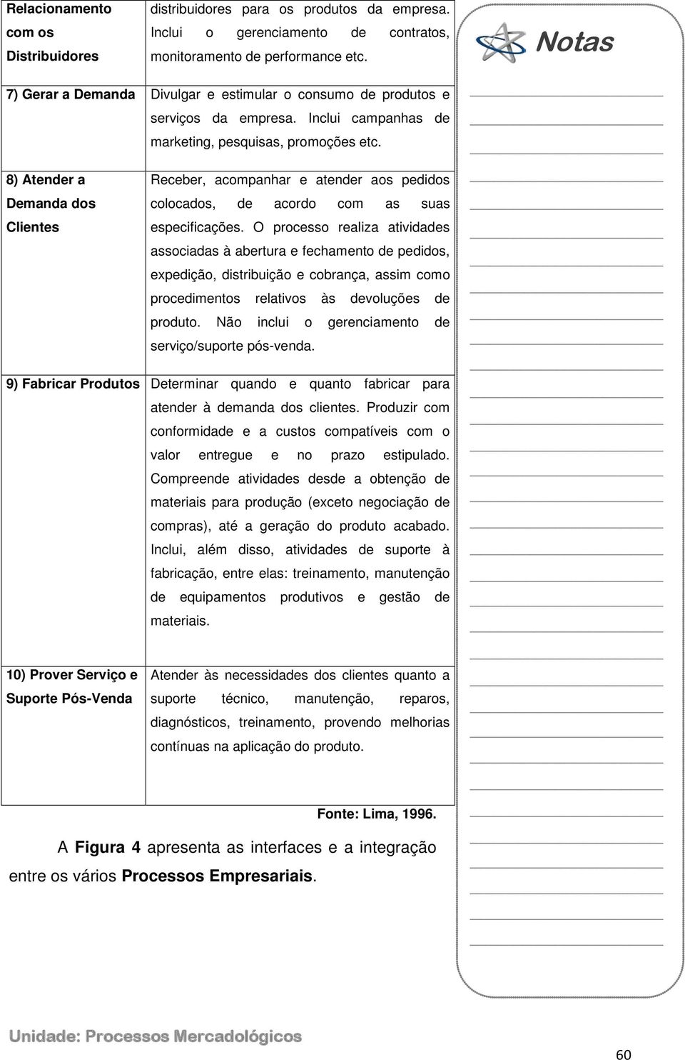 8) Atender a Demanda dos Clientes Receber, acompanhar e atender aos pedidos colocados, de acordo com as suas especificações.