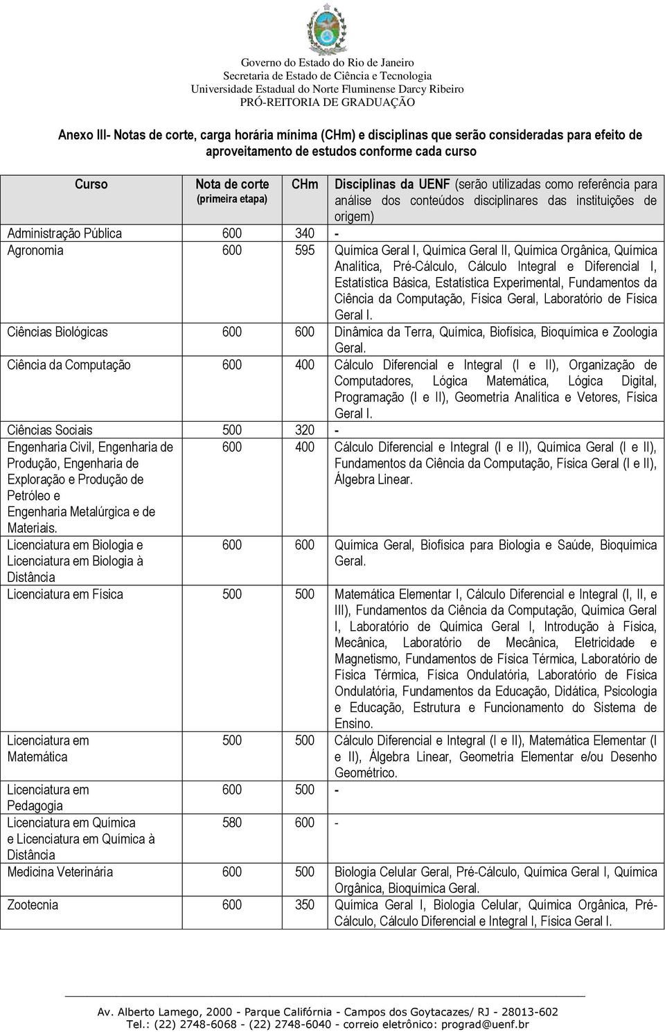 Geral II, Química Orgânica, Química Analítica, Pré-Cálculo, Cálculo Integral e Diferencial I, Estatística Básica, Estatística Experimental, Fundamentos da Ciência da Computação, Física Geral,