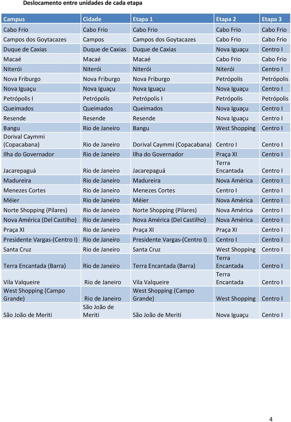Petrópolis Petrópolis I Petrópolis Petrópolis Queimados Queimados Queimados Nova Iguaçu Centro I Resende Resende Resende Nova Iguaçu Centro I Bangu Rio de Janeiro Bangu West Shopping Centro I Dorival