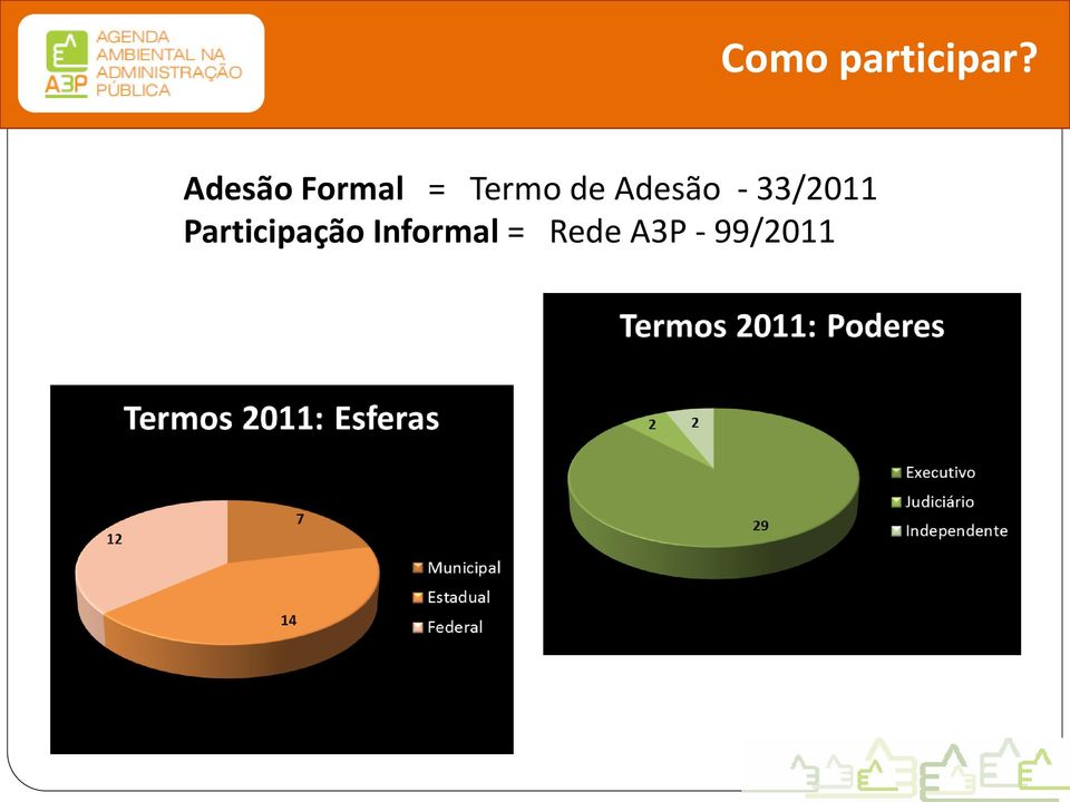 Participação Informal =