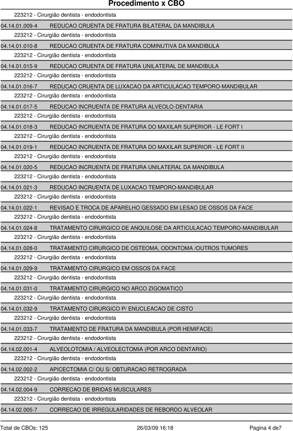 14.01.019-1 REDUCAO INCRUENTA DE FRATURA DO MAXILAR SUPERIOR - LE FORT II 04.14.01.020-5 REDUCAO INCRUENTA DE FRATURA UNILATERAL DA MANDIBULA 04.14.01.021-3 REDUCAO INCRUENTA DE LUXACAO TEMPORO-MANDIBULAR 04.