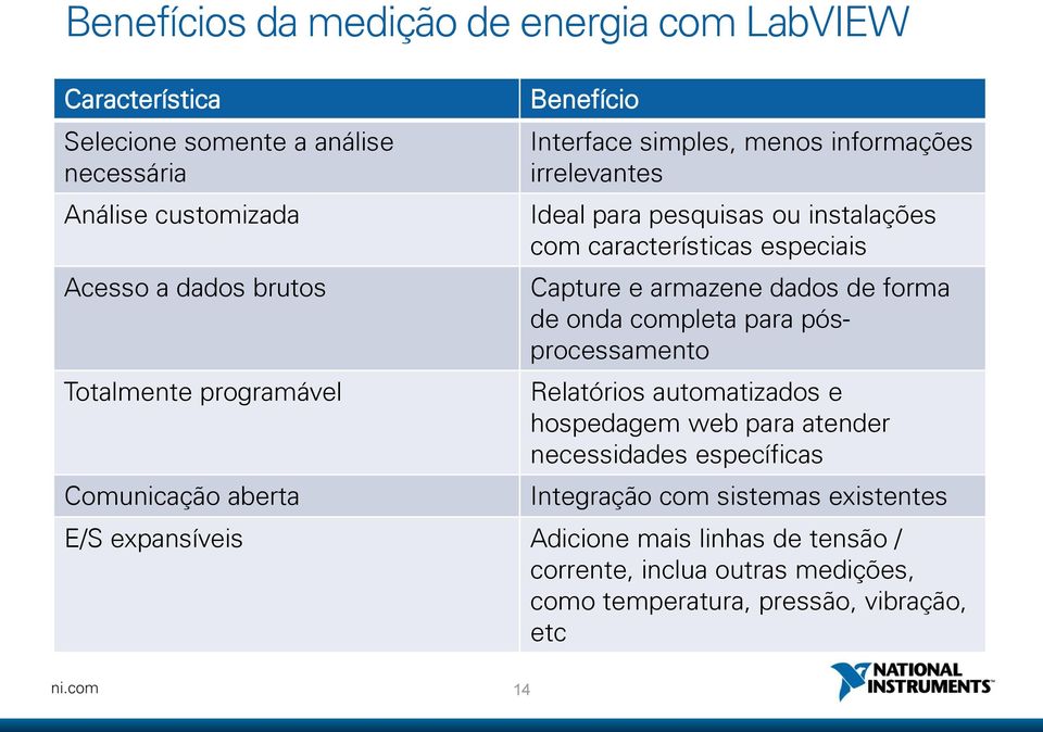 especiais Capture e armazene dados de forma de onda completa para pósprocessamento Relatórios automatizados e hospedagem web para atender necessidades