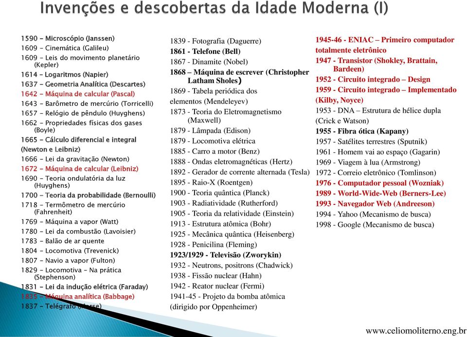 Lei da gravitação (Newton) 1672 - Máquina de calcular (Leibniz) 1690 - Teoria ondulatória da luz (Huyghens) 1700 - Teoria da probabilidade (Bernoulli) 1718 - Termômetro de mercúrio (Fahrenheit) 1769