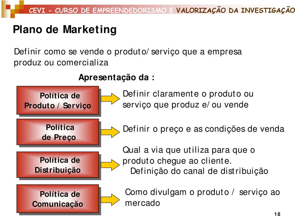 Preço Política de de Distribuição Política de de Comunicação Definir o preço e as condições de venda Qual a via que