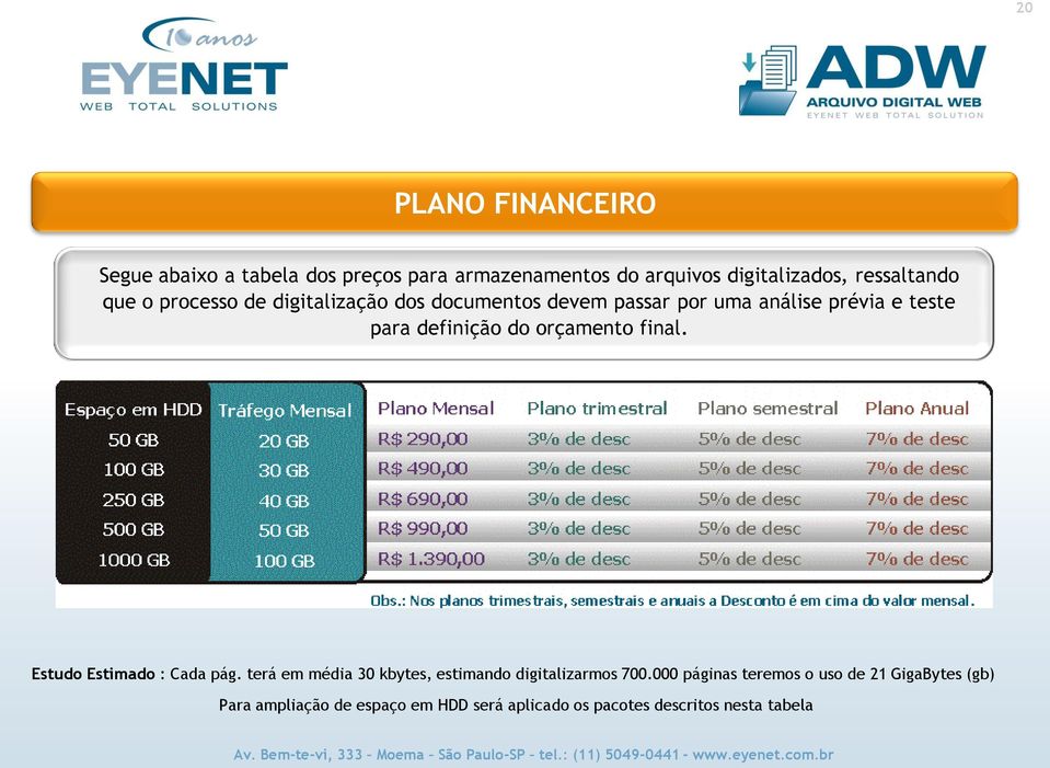 orçamento final. Estudo Estimado : Cada pág. terá em média 30 kbytes, estimando digitalizarmos 700.