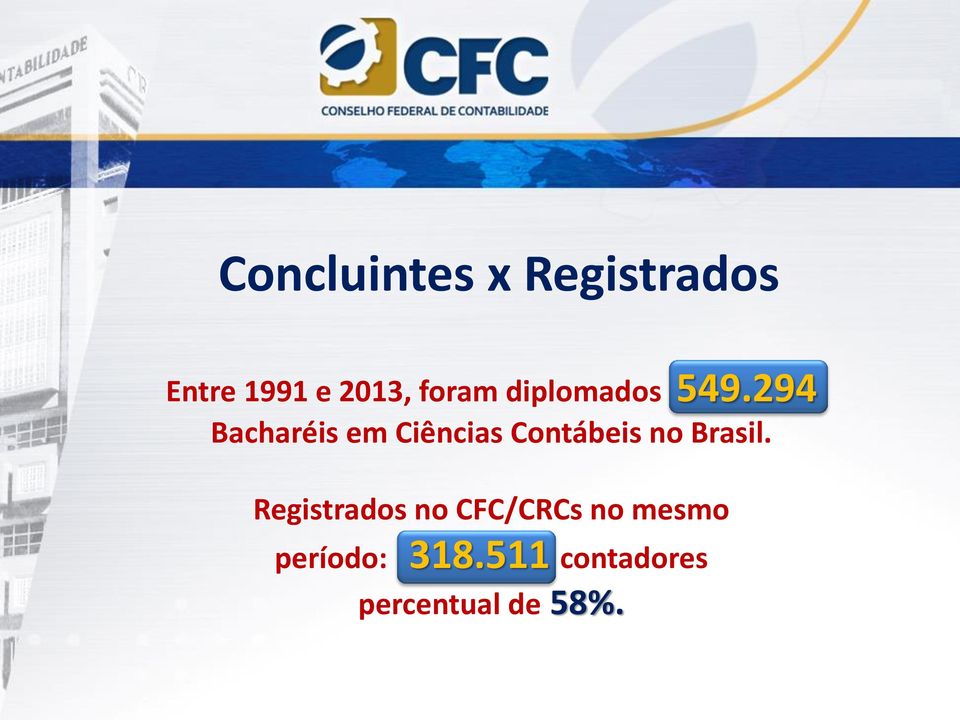 294 Bacharéis em Ciências Contábeis no Brasil.