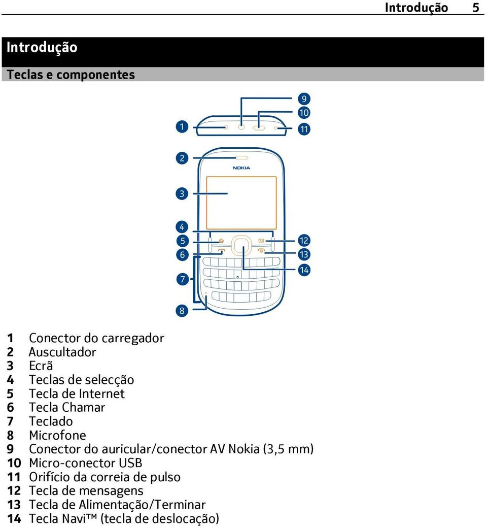 do auricular/conector AV Nokia (3,5 mm) 10 Micro-conector USB 11 Orifício da correia de