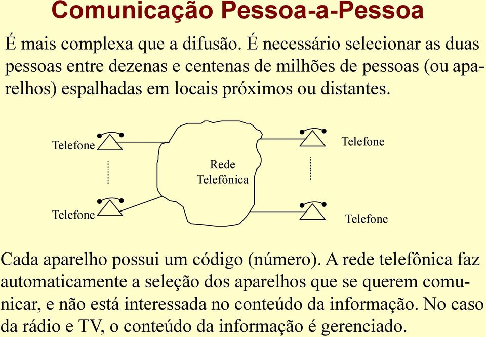 próximos ou distantes. Telefone Rede Telefônica Telefone Telefone Telefone Cada aparelho possui um código (número).