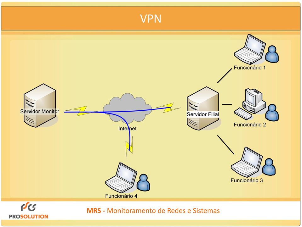 Filial Internet