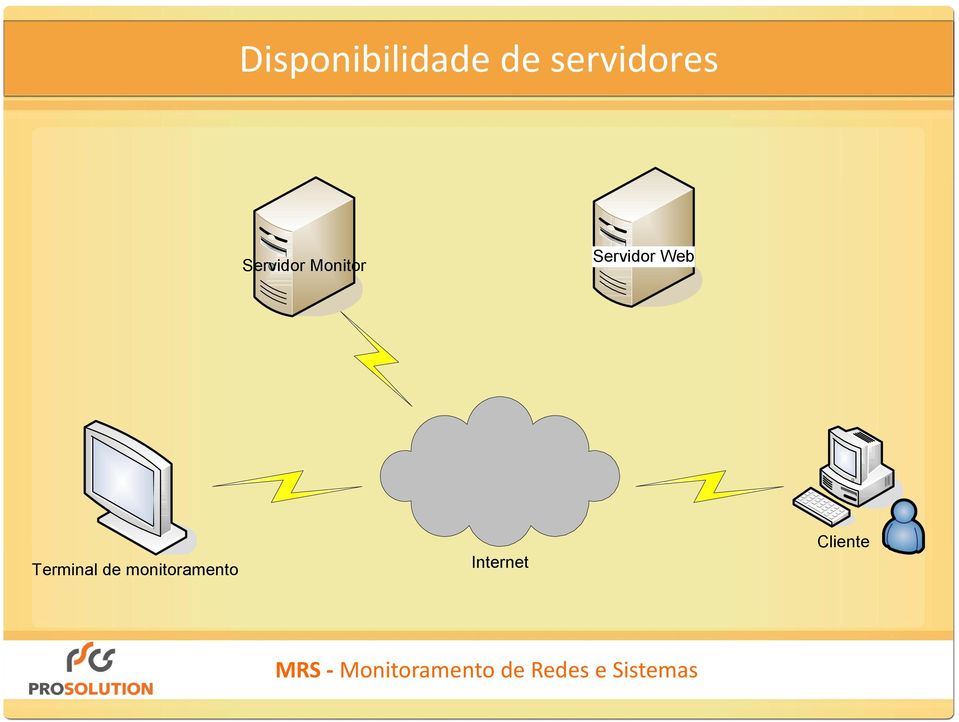 Monitor Servidor Web