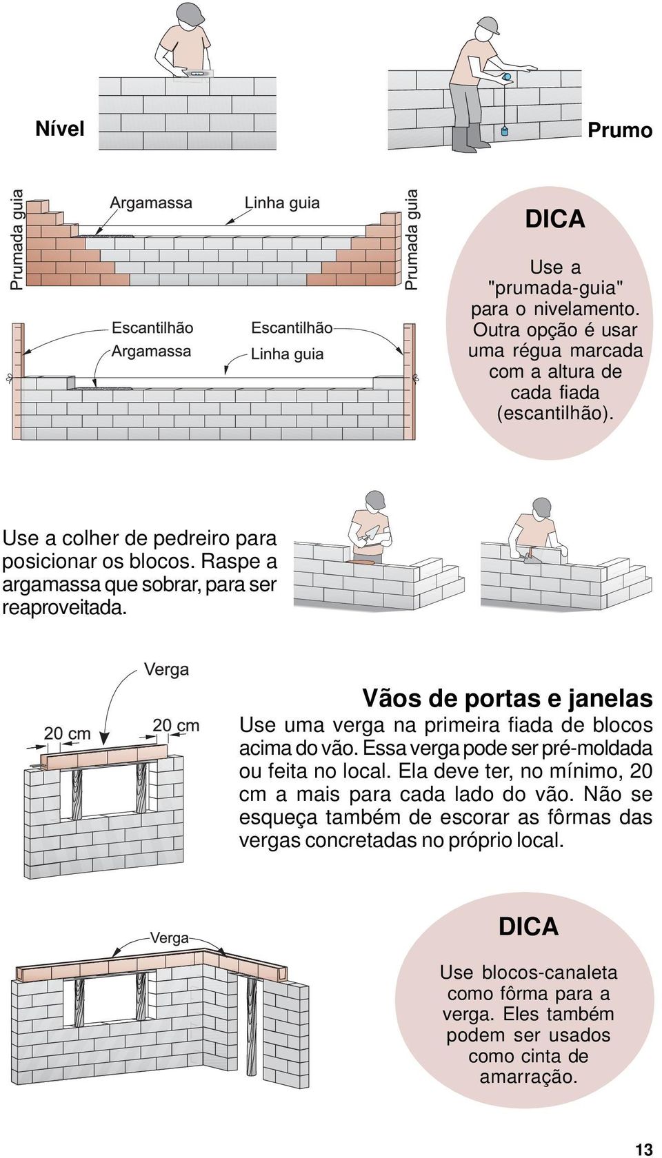 Vãos de portas e janelas Use uma verga na primeira fiada de blocos acima do vão. Essa verga pode ser pré-moldada ou feita no local.