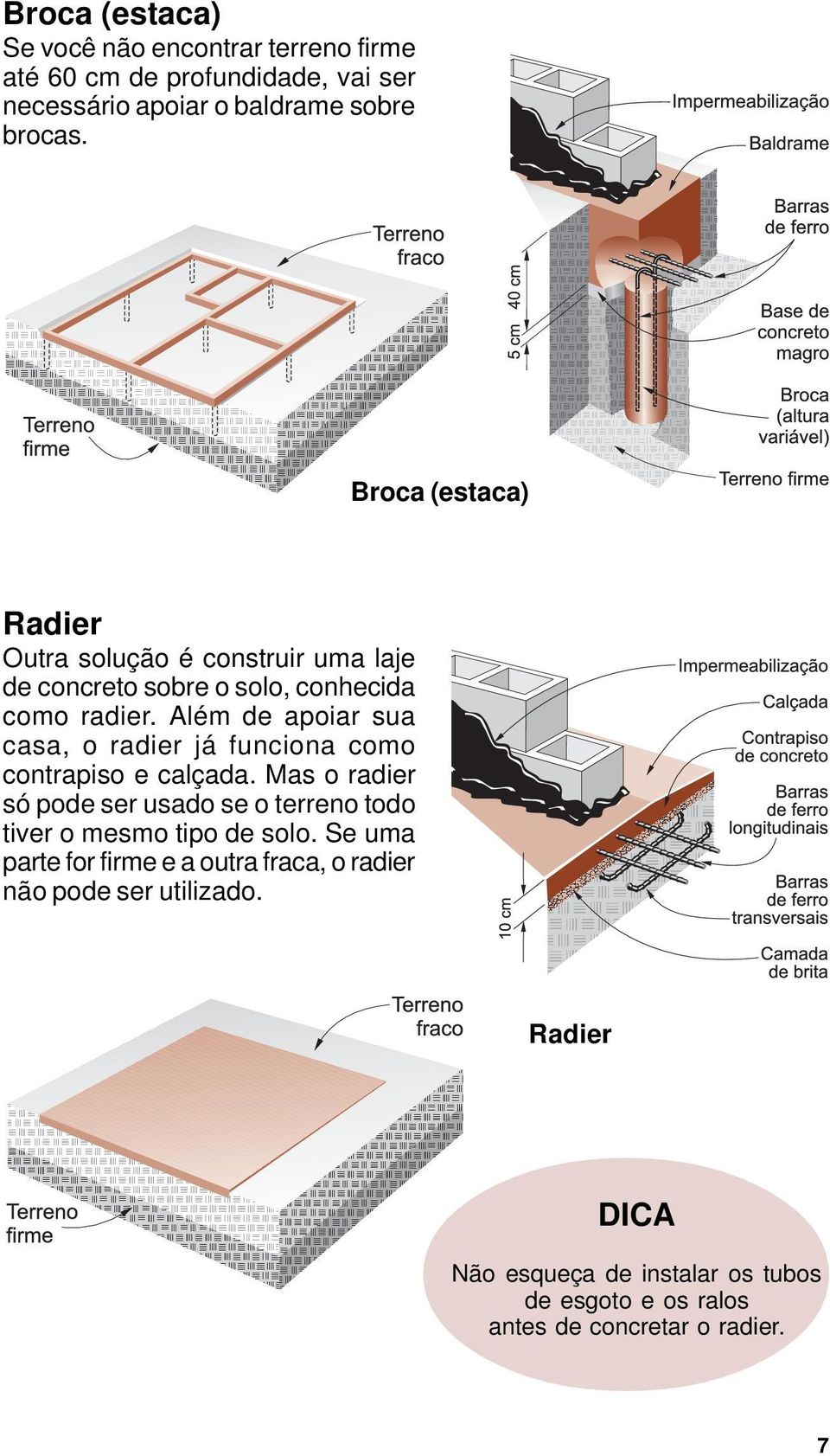 Além de apoiar sua casa, o radier já funciona como contrapiso e calçada.