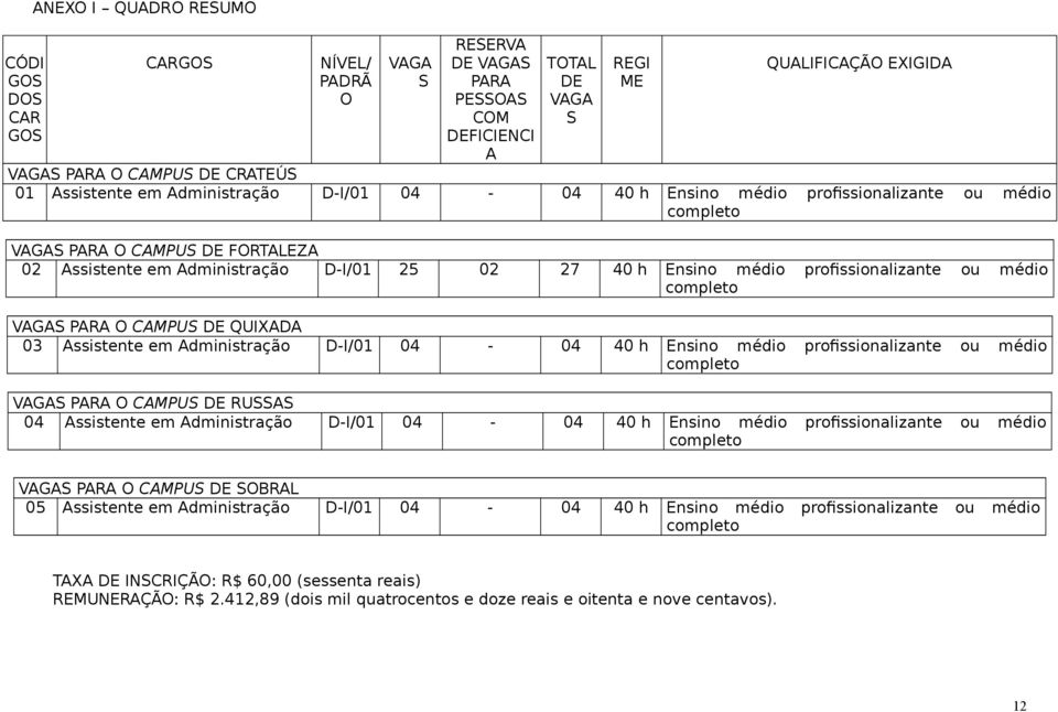 profissionalizante ou médio completo VAGAS PARA O CAMPUS DE QUIXADA 03 Assistente em Administração D-I/01 04-04 40 h Ensino médio profissionalizante ou médio completo VAGAS PARA O CAMPUS DE RUSSAS 04