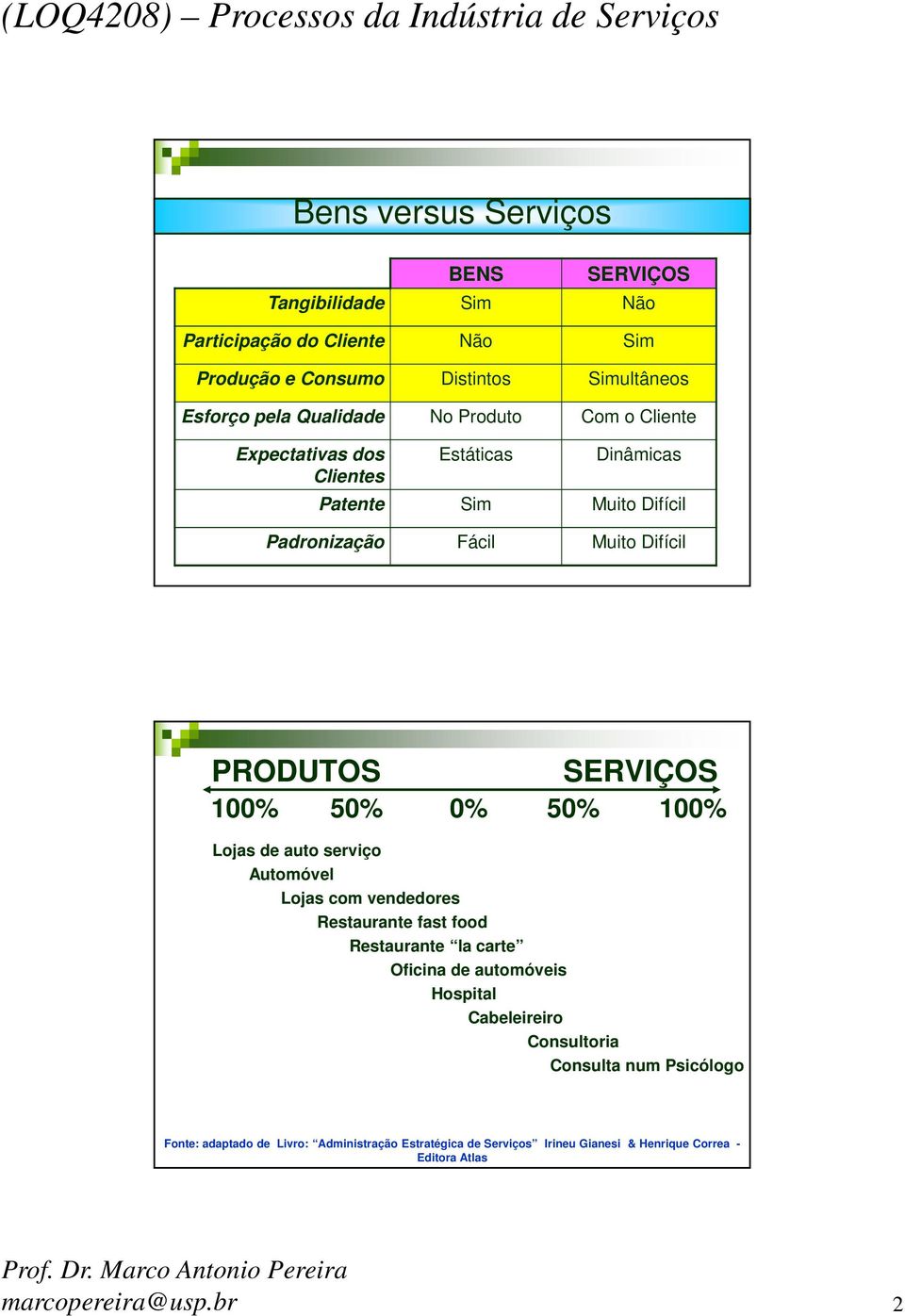 50% 0% 50% 100% Lojas de auto serviço Automóvel Lojas com vendedores Restaurante fast food Restaurante la carte Oficina de automóveis Hospital