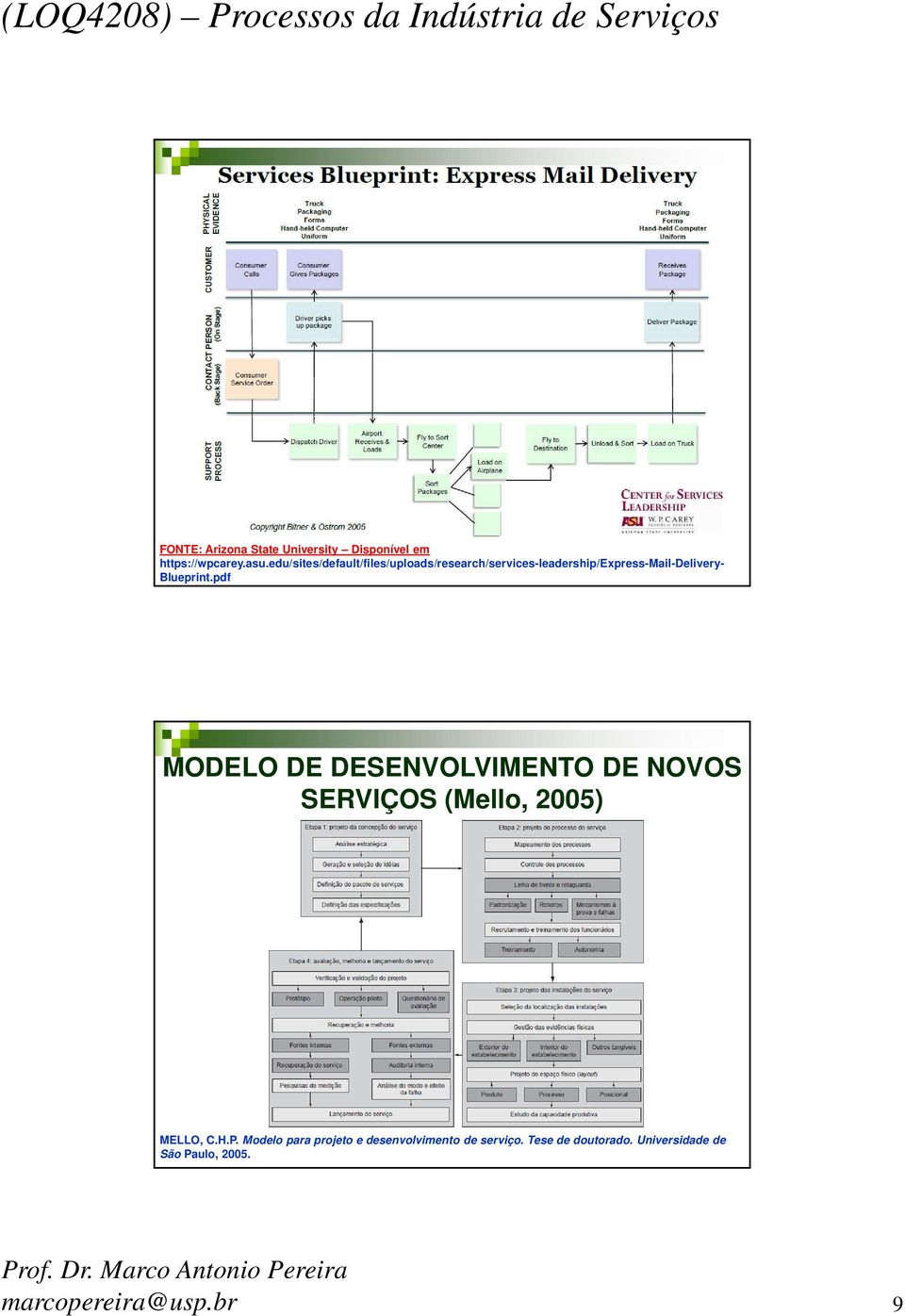 Blueprint.pdf MODELO DE DESENVOLVIMENTO DE NOVOS SERVIÇOS (Mello, 2005) MELLO, C.H.P.