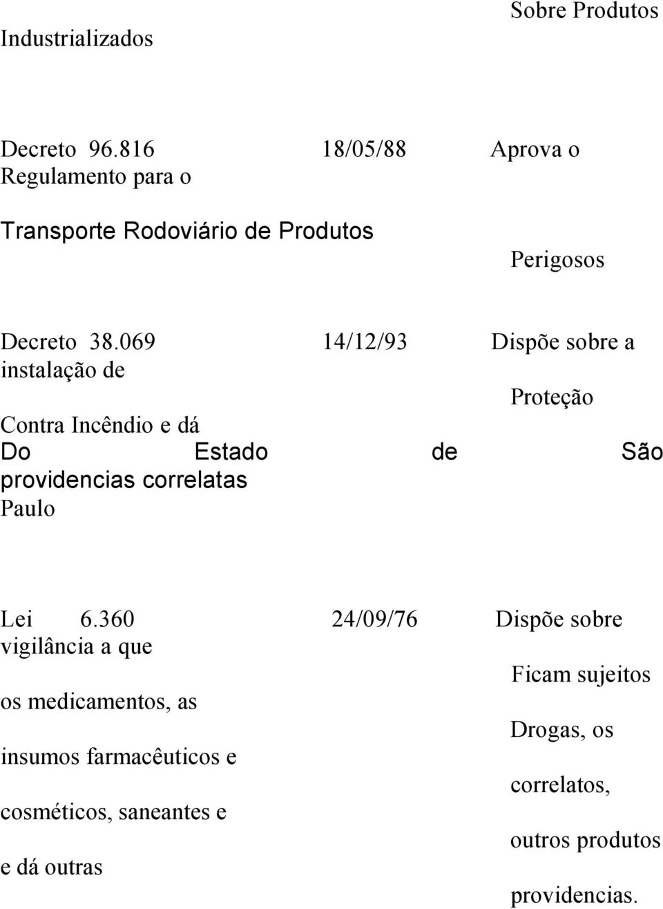 069 14/12/93 Dispõe sobre a instalação de Proteção Contra Incêndio e dá Do Estado de São providencias correlatas