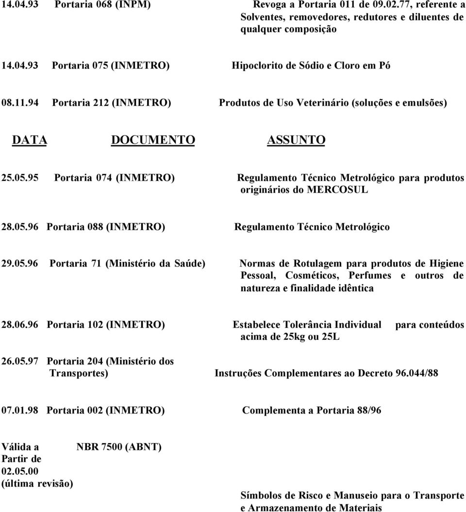 95 Portaria 074 (INMETRO) Regulamento Técnico Metrológico para produtos originários do MERCOSUL 28.05.