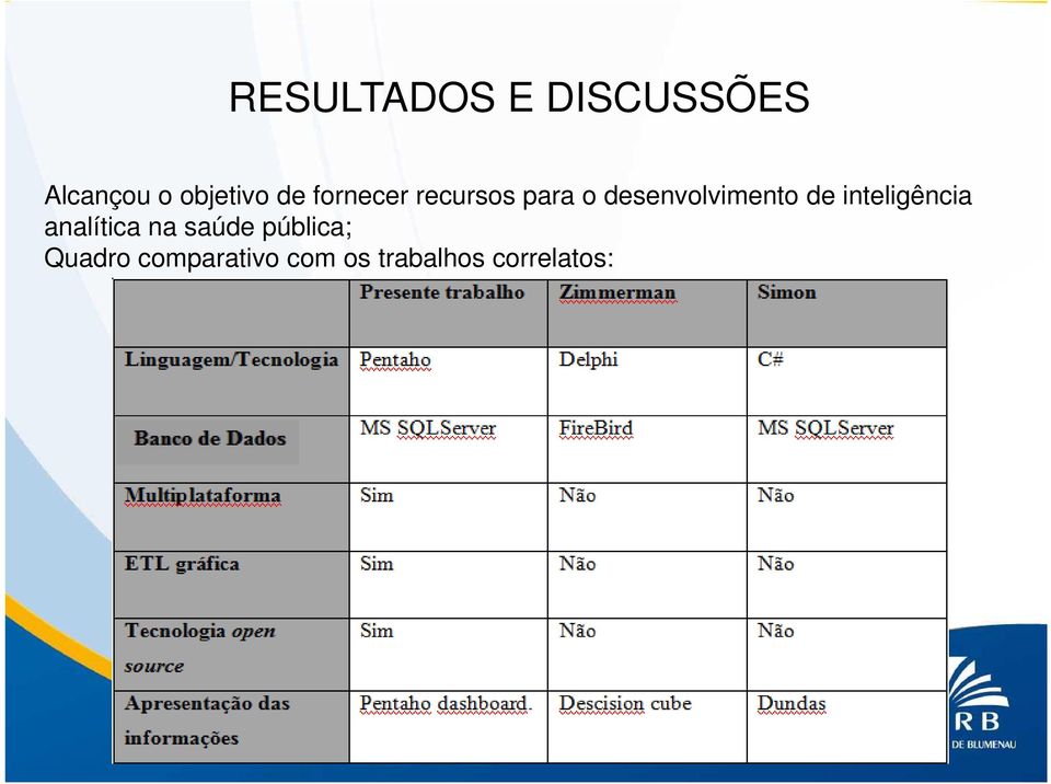 de inteligência analítica na saúde pública;