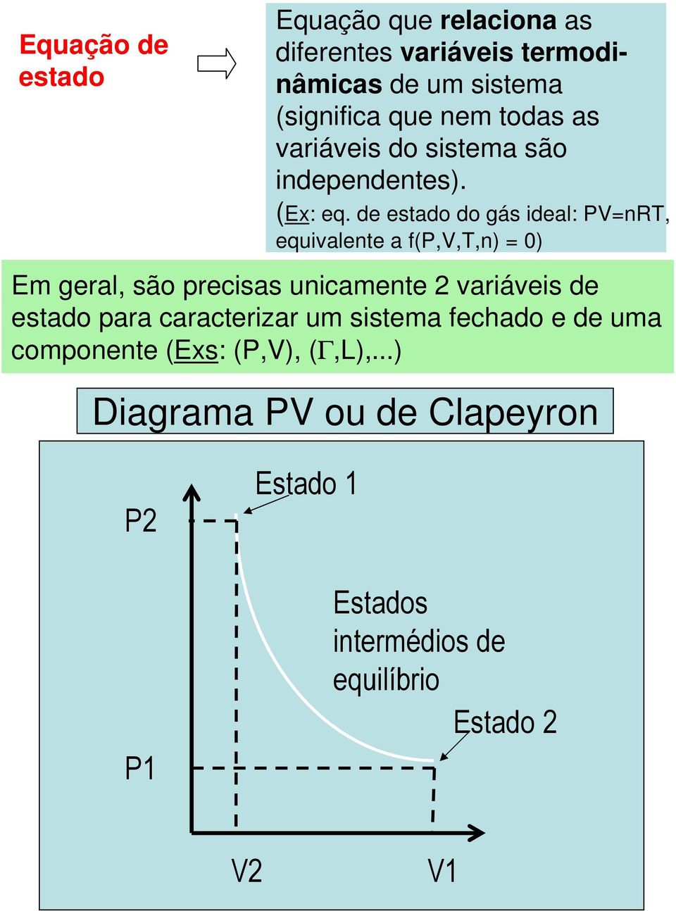 de estado do gás ideal: PV=nRT, equivalente a f(p,v,t,n) = 0) Em geral, são precisas unicamente 2