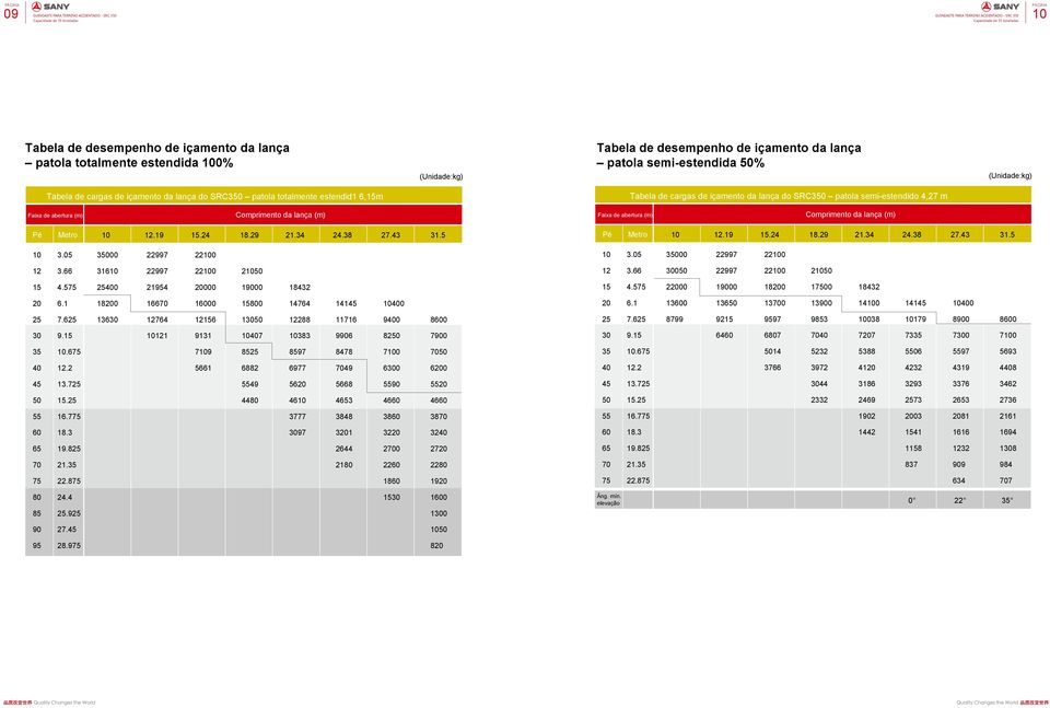 () Pé Metro.19.24 18.29 21.34 24.38 27.43 31.5 Pé Metro.19.24 18.29 21.34 24.38 27.43 31.5 000 22997 2 000 22997 2 316 22997 2 0 050 22997 2 0 4.575 0 21954 000 19000 18432 4.