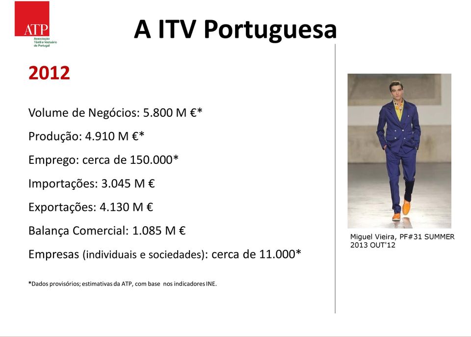 130 M Balança Comercial: 1.085 M Empresas (individuais e sociedades): cerca de 11.