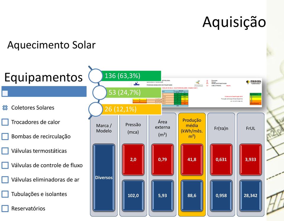 m²) Fr(τα)n FrUL Válvulas termostáticas Válvulas de controle de fluxo 2,0 0,79 41,8 0,631 3,933