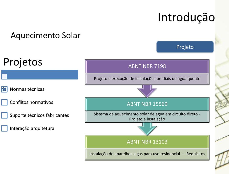 15569 Sistema de aquecimento solar de água em circuito direto - Projeto e instalação