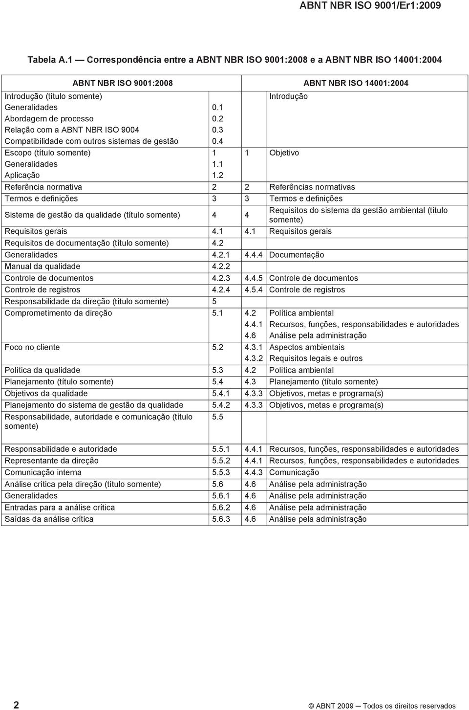 1 1.2 1 Objetivo Referência normativa 2 2 Referências normativas Termos e definições 3 3 Termos e definições Sistema de gestão da qualidade (título somente) 4 4 Requisitos do sistema da gestão