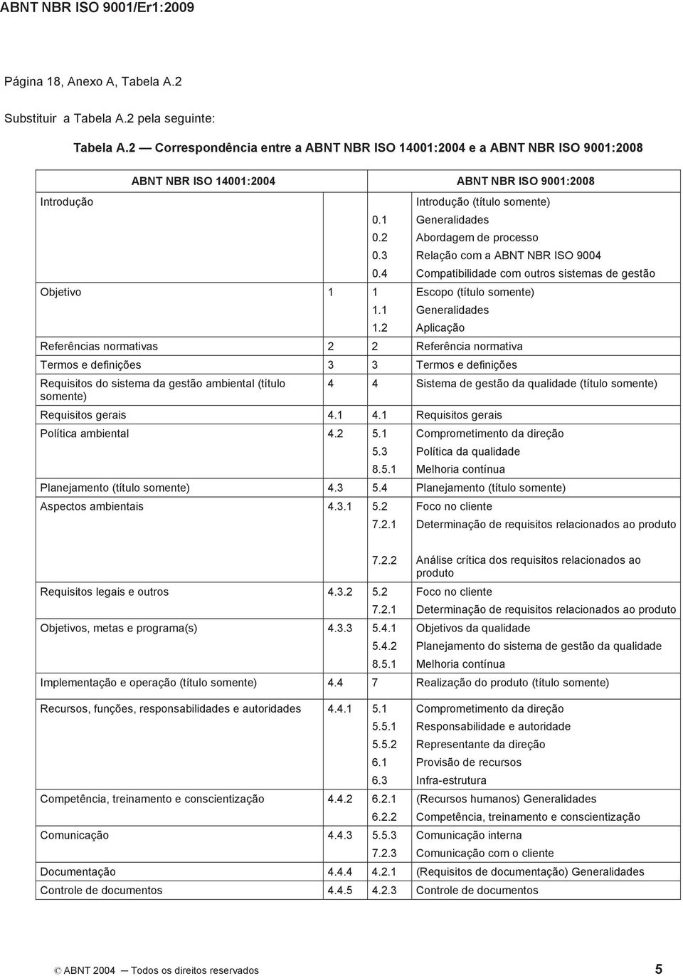 4 Abordagem de processo Relação com a ABNT NBR ISO 9004 Compatibilidade com outros sistemas de gestão Objetivo 1 1 