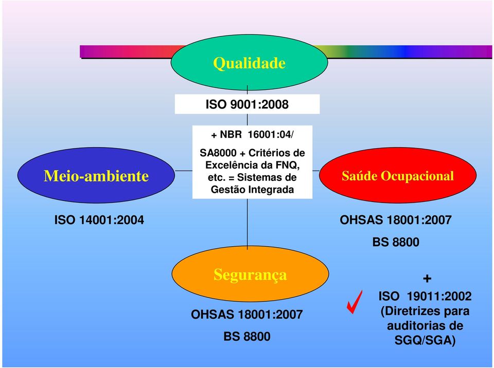 = Sistemas de Gestão Integrada Saúde Ocupacional ISO 14001:2004 OHSAS