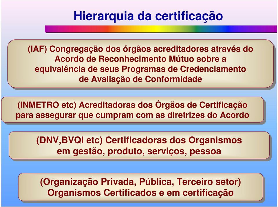 Órgãos de de Certificação para assegurar que cumpram com as as diretrizes do do Acordo (DNV,BVQI etc) Certificadoras dos