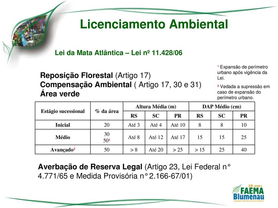 da área 20 30 50¹ 50 RS Até 3 Até 8 > 8 Altura Média (m) SC Até 4 Até 12 Até 20 PR Até 10 Até 17 > 25 RS 8 15 > 15 DAP Médio (cm) Averbação