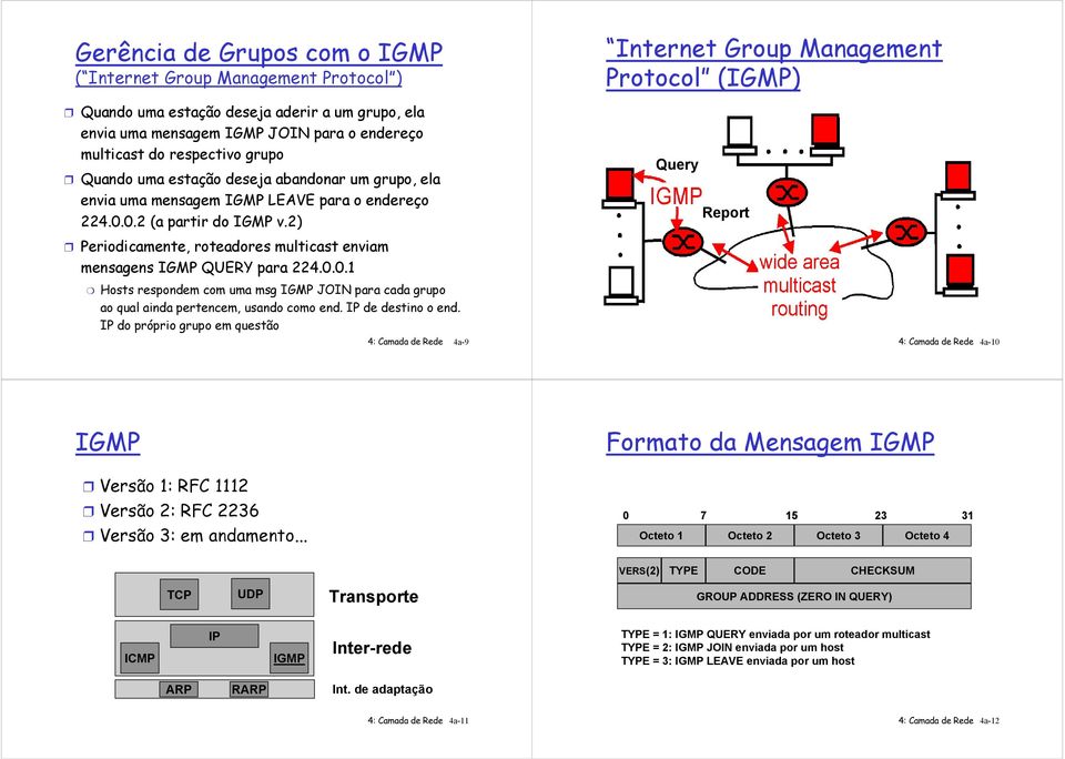 2) Internet Group Management Protocol (IGMP) Query eport Periodicamente, roteadores multicast enviam mensagens IGMP QUEY para 224.0.