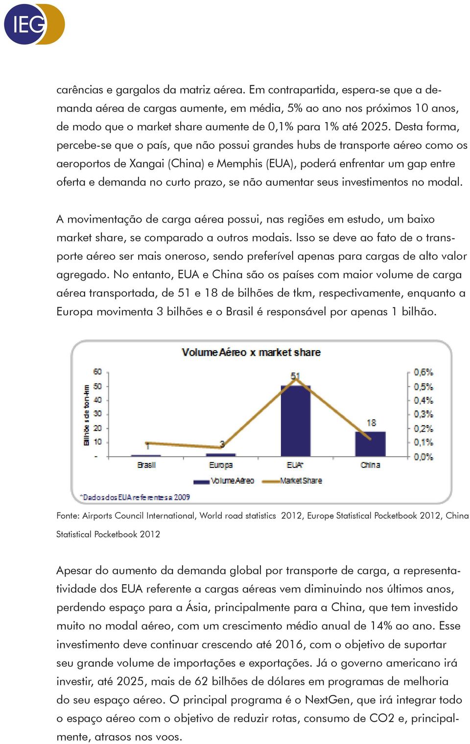 Desta forma, percebe-se que o país, que não possui grandes hubs de transporte aéreo como os aeroportos de Xangai (China) e Memphis (EUA), poderá enfrentar um gap entre oferta e demanda no curto