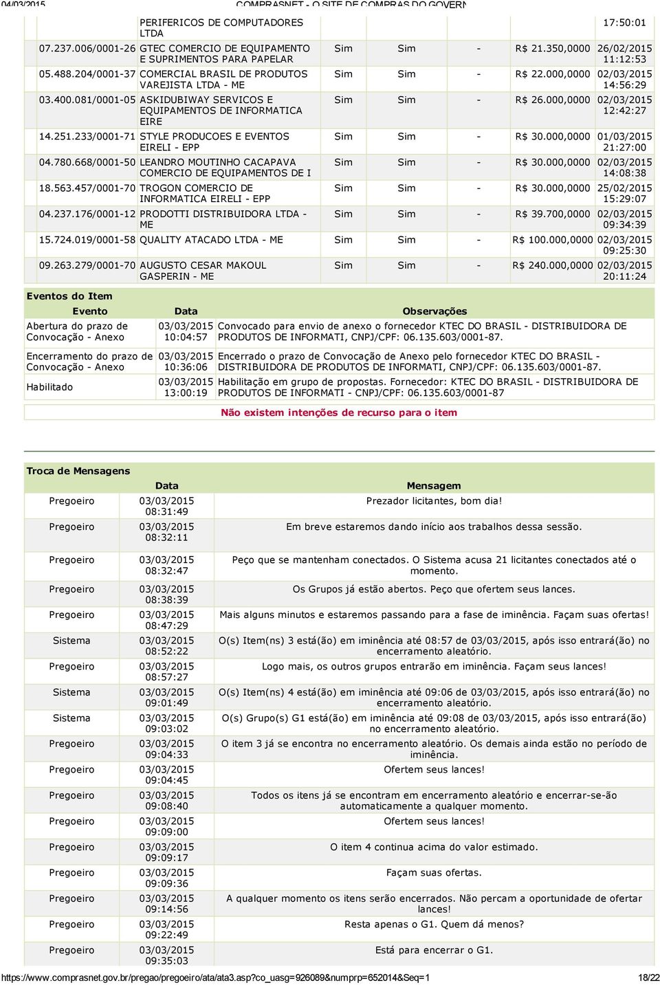 668/0001 50 LEANDRO MOUTINHO CACAPAVA COMERCIO DE EQUIPAMENTOS DE I 18.563.457/0001 70 TROGON COMERCIO DE INFORMATICA EIRELI EPP 04.237.