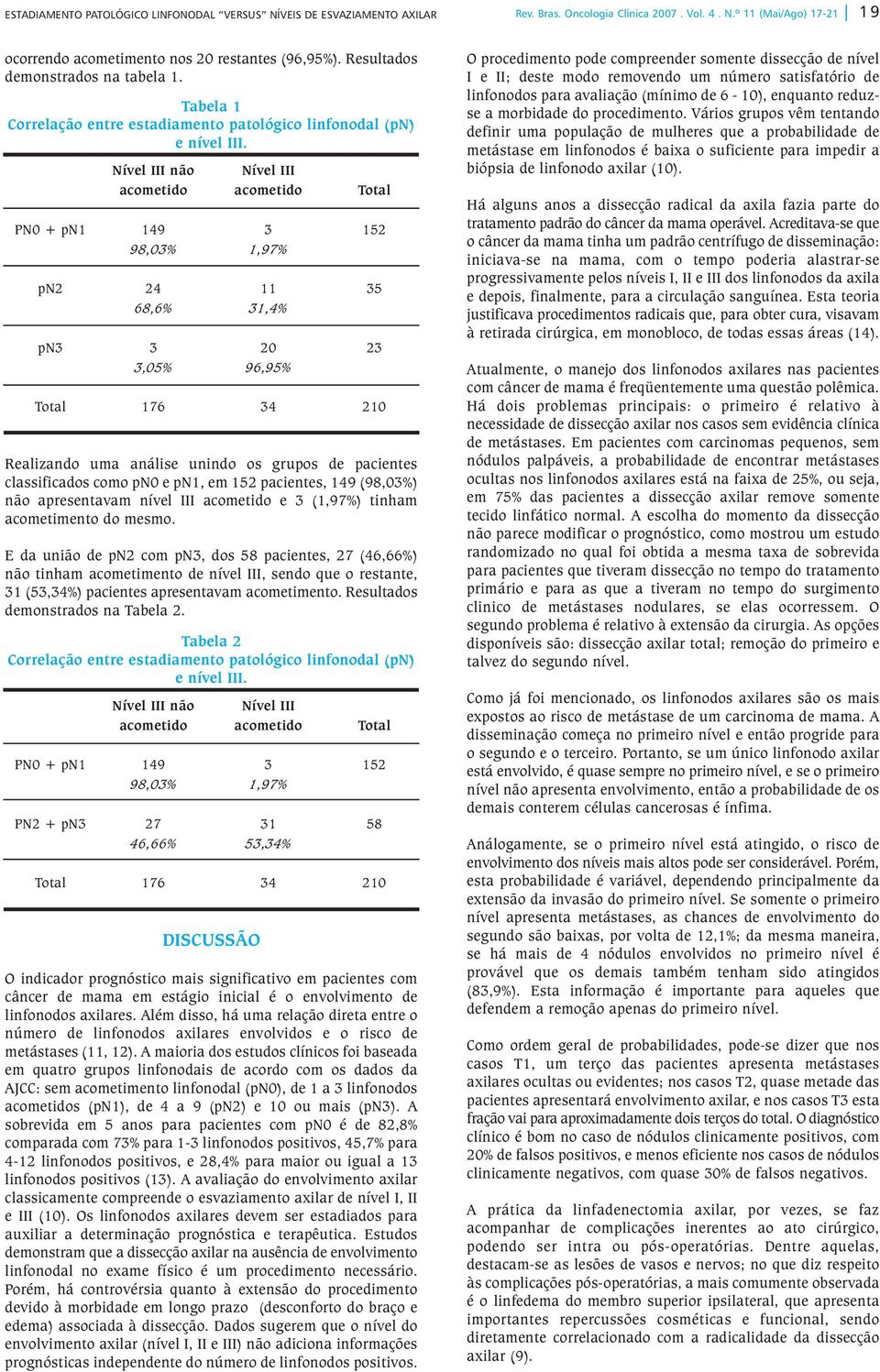 PN0 + pn1 pn2 pn Nível III não 149 98,0% 24 68,6%,05% 176 Nível III 1,97% 11 1,4% 20 96,95% 4 152 5 2 210 Realizando uma análise unindo os grupos de pacientes classificados como pn0 e pn1, em 152